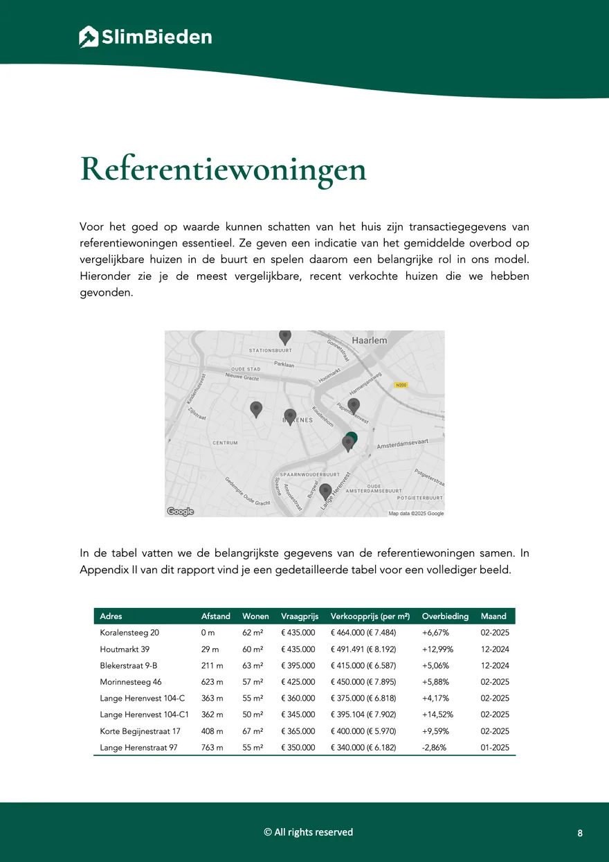Voorbeeldpagina: referentiewoningen uit de buurt