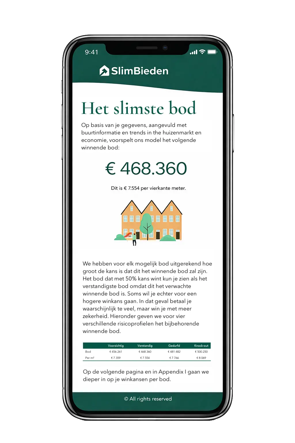 SlimBieden woningrapport – het slimste bod, op telefoon