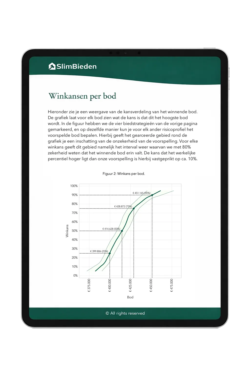 SlimBieden woningrapport op tablet